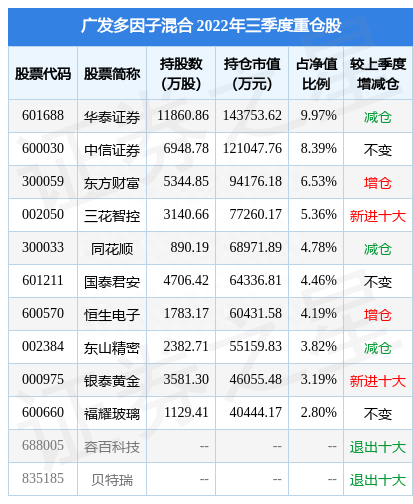 11月30日三花智控涨5.16%，广发多因子混合基金重仓该股