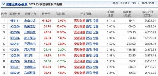 基金涨疯了！有产品净值估算涨超4%，实际更是涨近10%，背后暗藏的玄机你知道吗