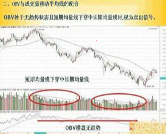 A股中最值得信任的指标——OBV，股价拉升前“OBV”都会出现这些特征，建议选股前都先看一遍