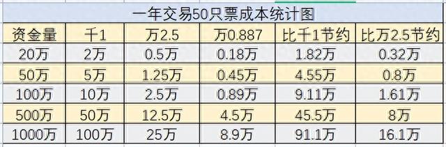 什么是转户股票如何转户到低佣金券商