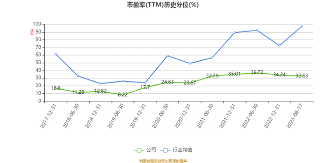 川投能源：2023年上半年净利润20.98亿元 同比增长34.48%