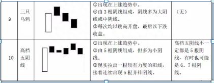 请笑纳股市75种K线大全，技术图形形态一览表，炒股还需工匠精神