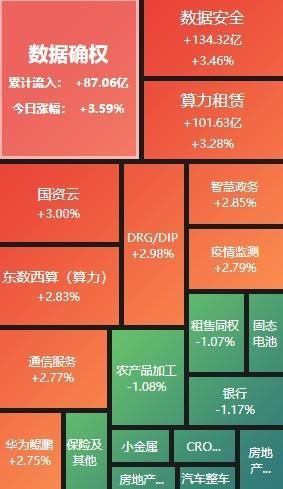 A股收评：沪指探底回升收跌0.34% AI概念股集体走强