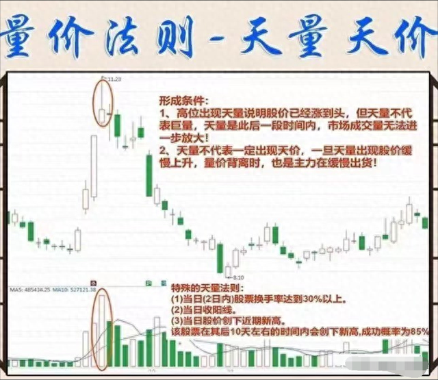 中国股市：散户为何一直被套看懂“成交量”，教你怎么解套！