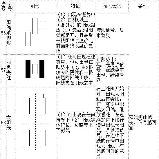 股票K线图入门70种经典的K线组合形态（史上最全），快快拿走！