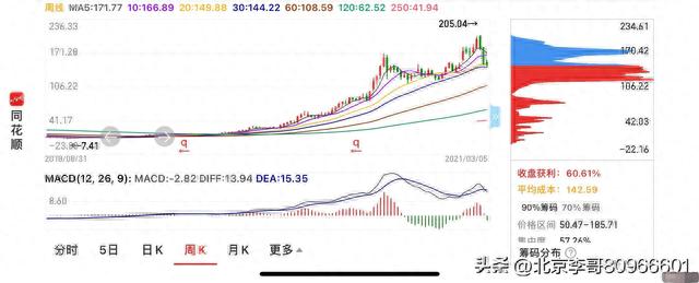 比较好的股票主图技术指标有哪些