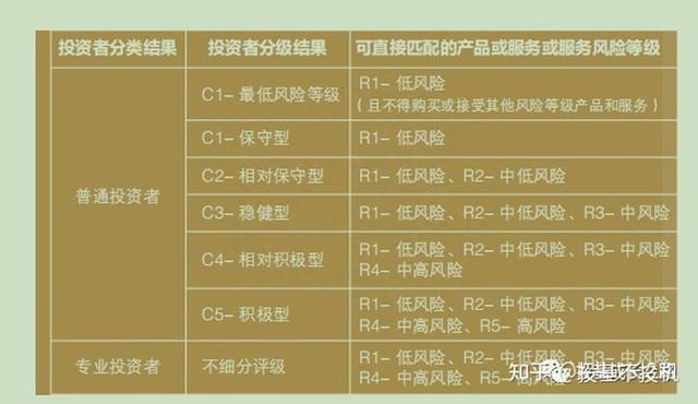 基金投资入门 2：基金的风险等级