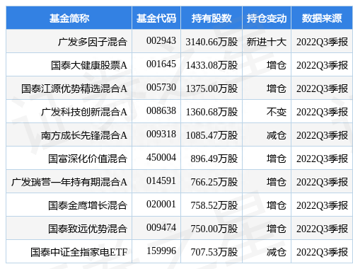 11月30日三花智控涨5.16%，广发多因子混合基金重仓该股