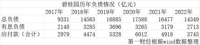 亏损至少450亿、股债遭遇双杀、负面消息不断......碧桂园自救胜算几何