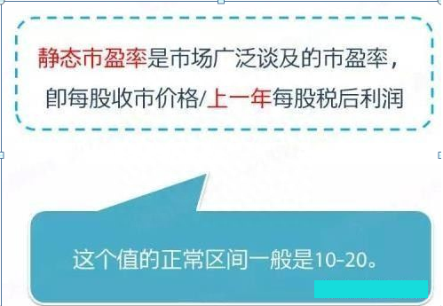 中国真正厉害的一种人告诉你：看懂真正的“市盈率”,才能明确投资方向！