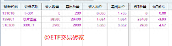 实盘123天，日内交易亏损，是交易生涯中正常的现象