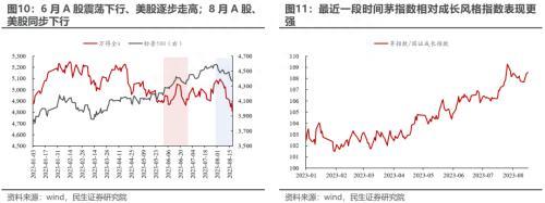 民生策略：正确认识“再次探底”