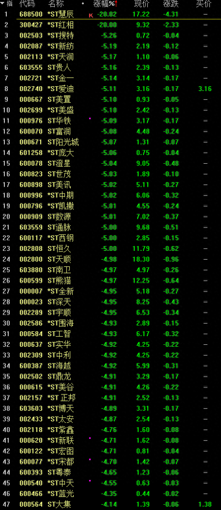 惊天乌龙！暴拉17%，上交所紧急发声：停牌！发生了什么