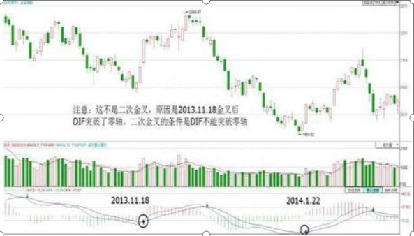 从10万本金做到500万的指标狂人坦言：一旦“MACD”出现以下金叉，百分百是大牛股，百发百中