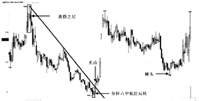 最美的常见k线形态“身怀六甲”，一旦出现，股价或将直冲云霄！