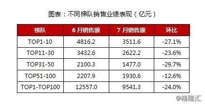 保利地产（600048.SH）中期纯利上升53.28%，两翼业务成新增长点