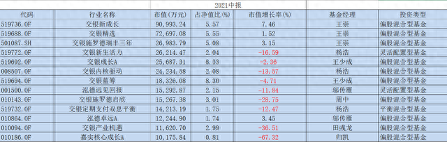 史诗级崩盘！除了这只教育ETF，持有教育股市值高达37亿的交银施罗德最受伤