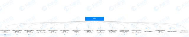 姚明曾投资公司实控人被抓 篮协主席竟在17家公司任股东