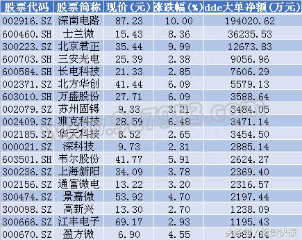 “国产芯”再获突破！五路径挖掘细分龙头股机会（附股）