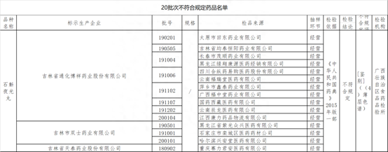 博祥药业8批次石斛夜光丸不合格此前多次因质量缺陷受罚