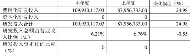 上声电子：2022年净利润同比增长43.68% 拟10派1.8元