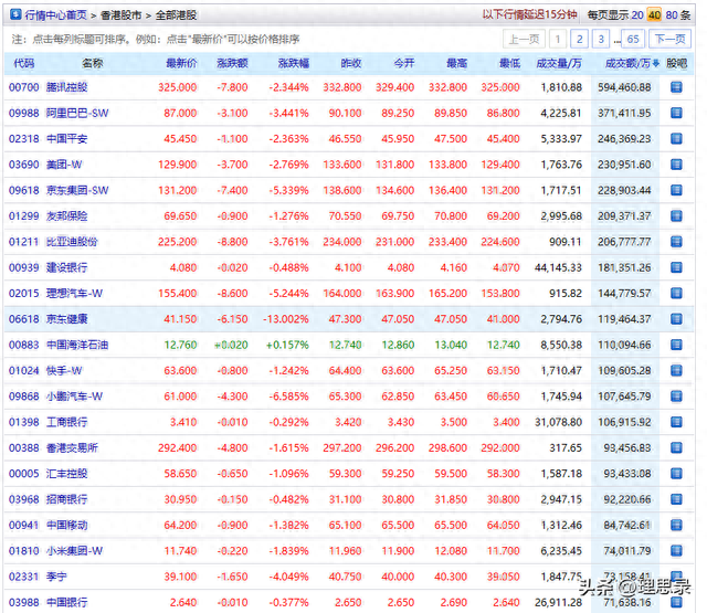 新浪财经今日股市数据分析