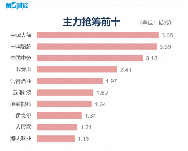 收盘丨沪指冲高回落跌0.2%，两市逾3600只个股下跌