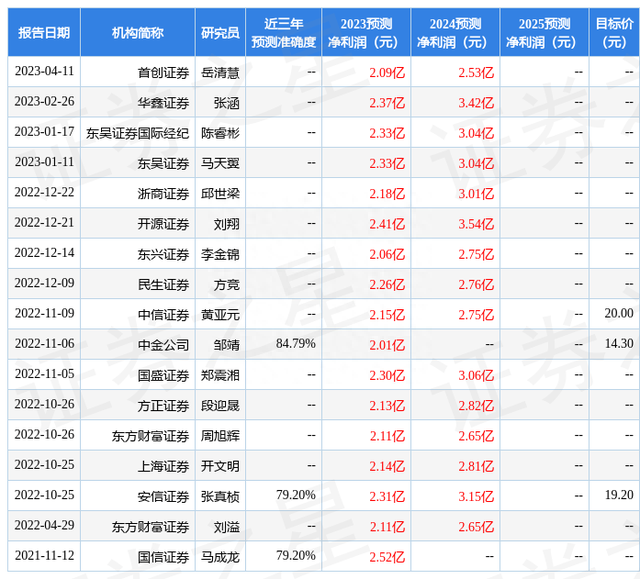 东兴证券：给予永贵电器增持评级