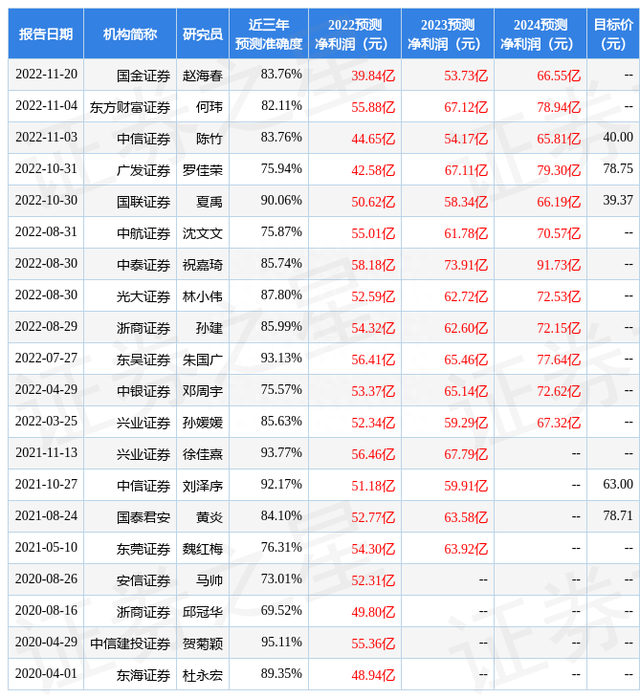 群益证券：给予复星医药增持评级，目标价位44.0元