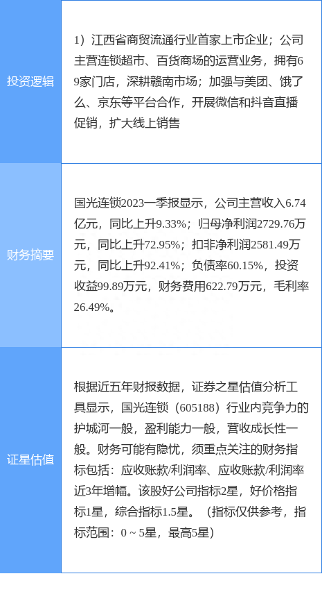 7月26日国光连锁涨停分析：新零售概念热股