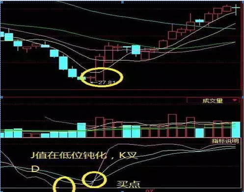 史上被称为股价波动放大镜的KDJ,终于有人说清楚了，看懂将获益终生，仅分享这一次