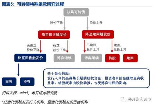 康崇利：一文读懂可转债