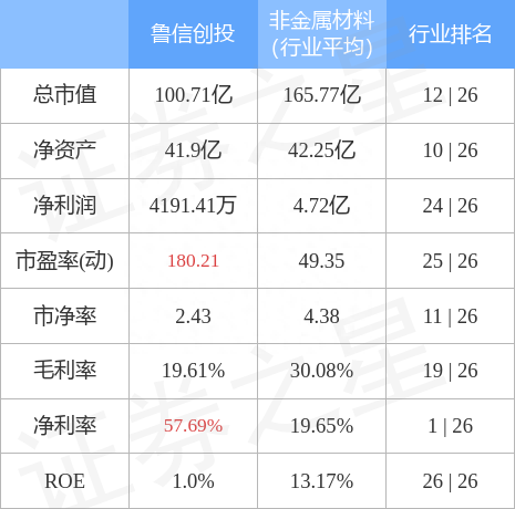 鲁信创投（600783）12月8日主力资金净买入1347.32万元