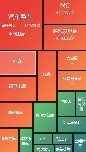 A股收评：沪指放量大涨1.84% 券商等大金融股掀涨停潮