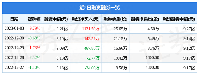 东方通（300379）1月3日主力资金净买入2022.67万元