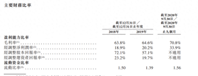 “中国正畸第一股”上市3个多月股价高企，行业竞争隐忧暗存