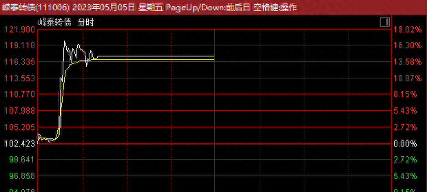 惊天乌龙！暴拉17%，上交所紧急发声：停牌！发生了什么