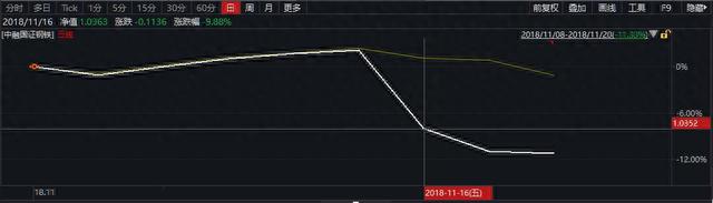 A股20家“停牌钉子户”已被拔除：新光圆成八个跌停，沙钢股份跌出后遗症