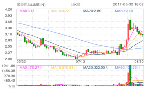 聚美陈欧败光百亿身家背后带来啥启示