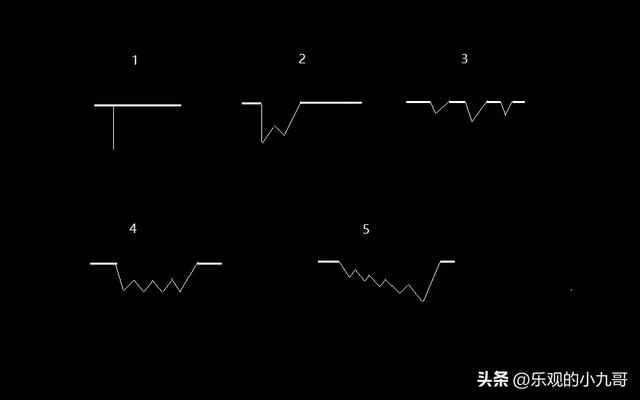 K线基本功2：T字涨停