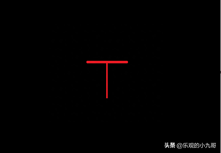 K线基本功2：T字涨停