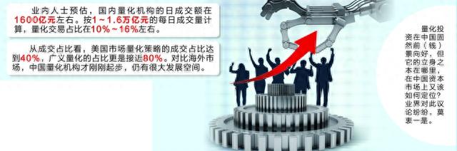 A股万亿成交已成日常 量化交易约占20%