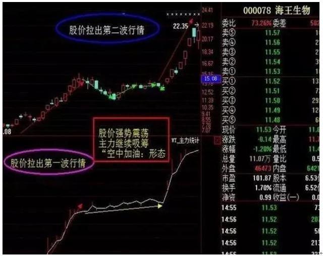 无法把握主力动向一文让你读懂主力控盘形态特征，牢记史上最强跟庄铁律，选出真正的大牛股！