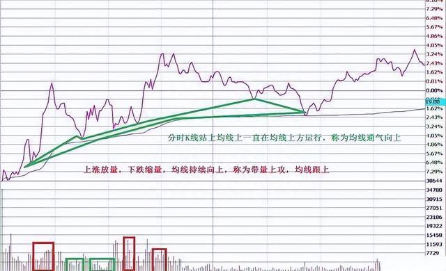 真正的操盘手有多厉害用最稳健的方式赚钱，从亏损80%到千万！