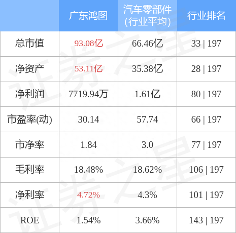 广东鸿图（002101）4月24日主力资金净买入1059.01万元