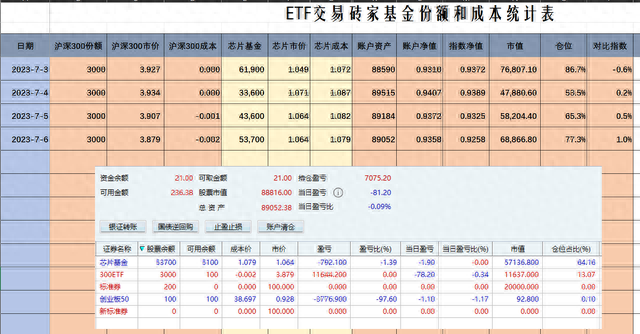 实盘123天，日内交易亏损，是交易生涯中正常的现象