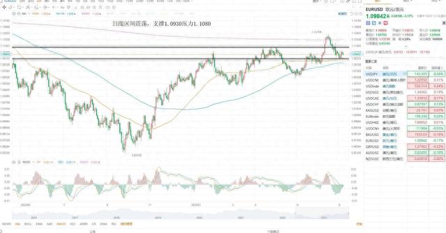 KCM Trade 股票黄金原油外汇行情分析 2023年8月8日