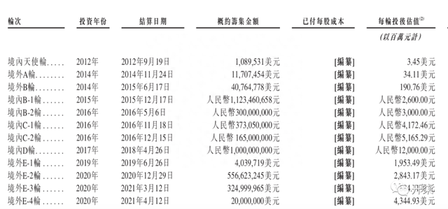 三次冲击上市都要失败喜马拉雅太惨了吧