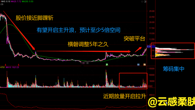 “新能源车”第一龙头已量产，拟10转30派9获批，有望从9元到63元