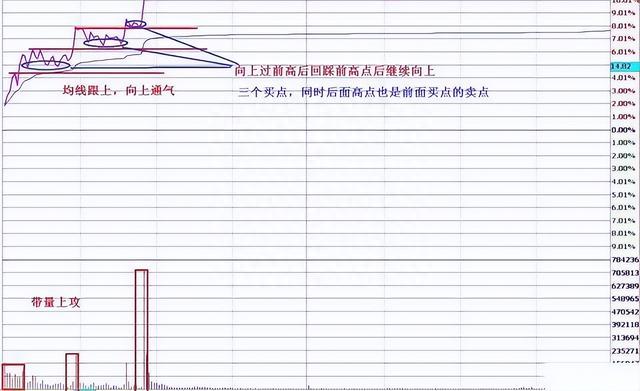 真正的操盘手有多厉害用最稳健的方式赚钱，从亏损80%到千万！